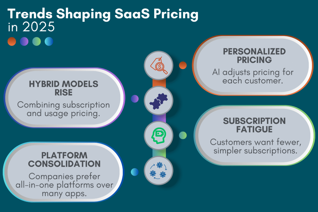 SaaS Pricing Models