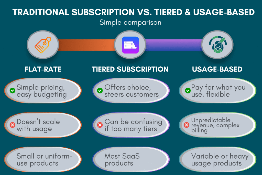 SaaS Pricing Models