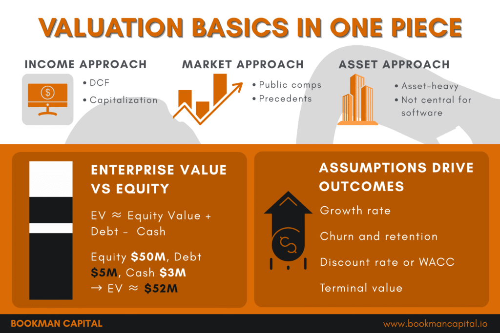 History of Business Valuation