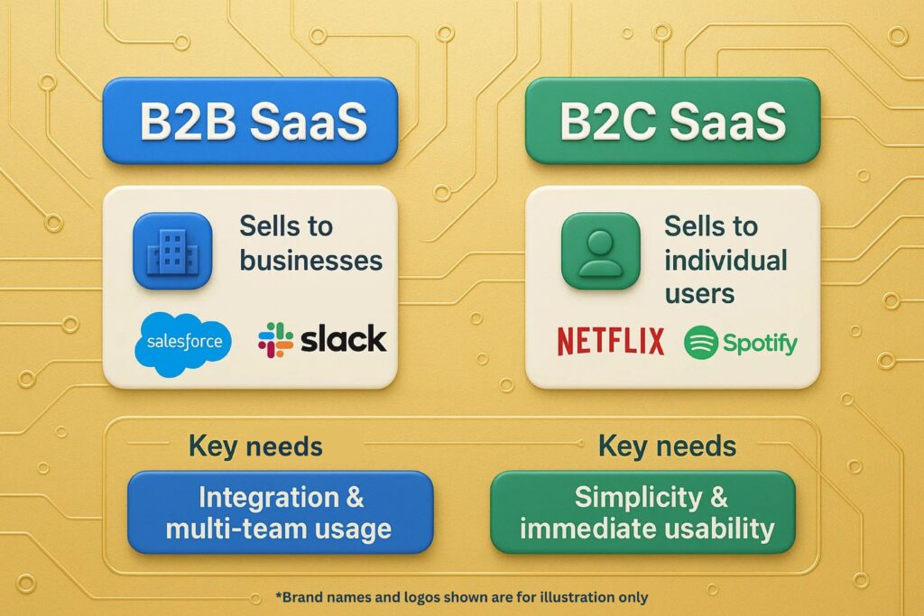 B2B SaaS, B2C SaaS