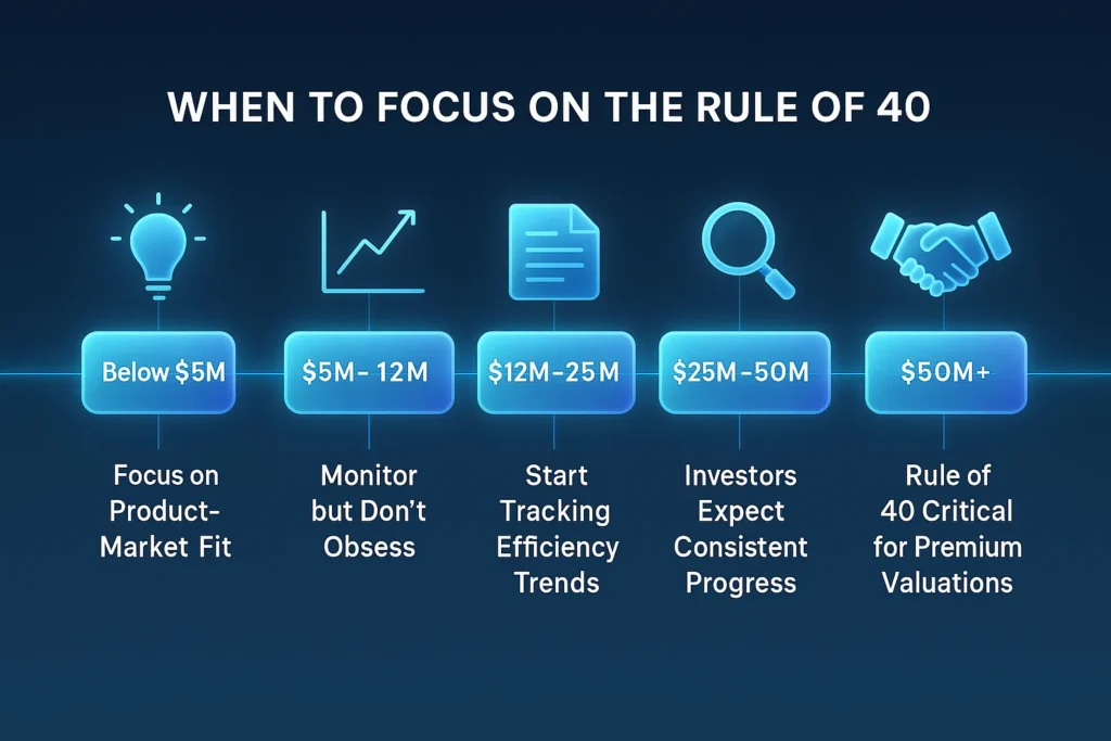 What is the Rule of 40