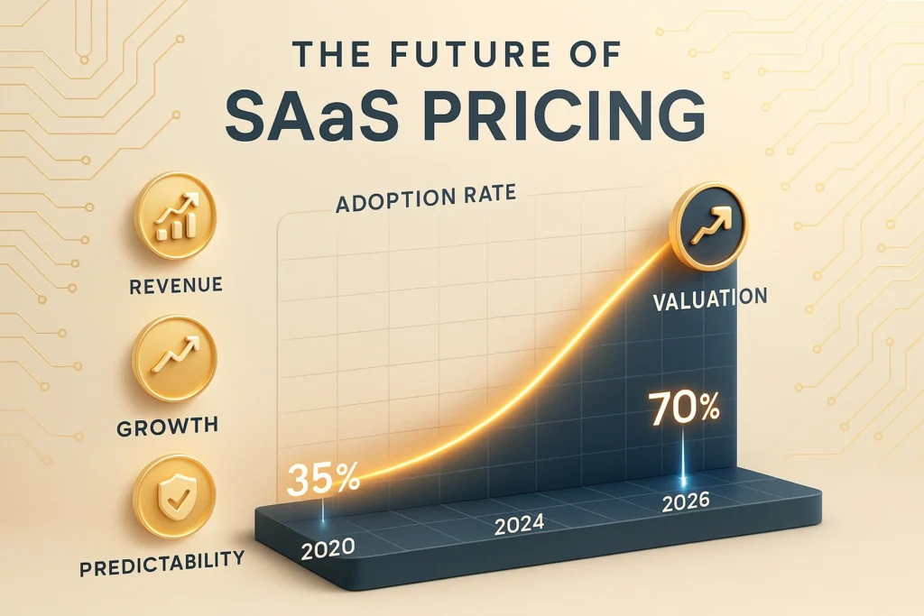 Usage-Based Pricing