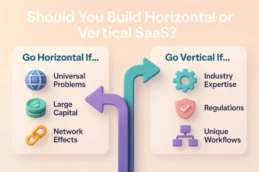What is Horizontal and Vertical SaaS?