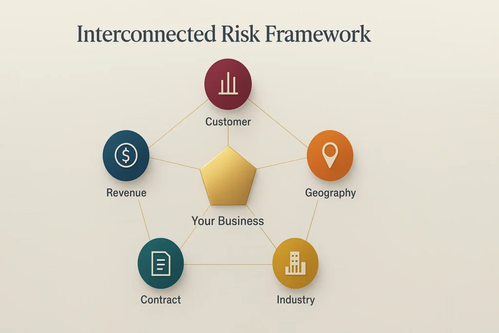 Customer Concentration risk