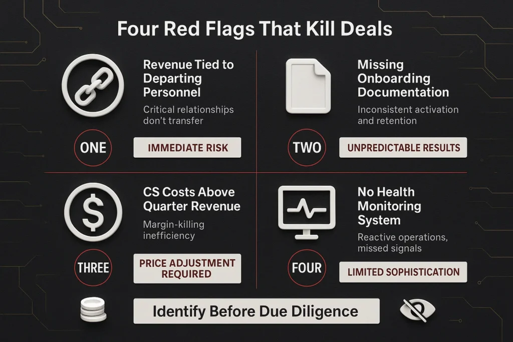 Customer Success Architecture