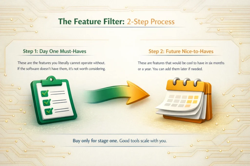 First-Time SaaS Buyer Mistakes