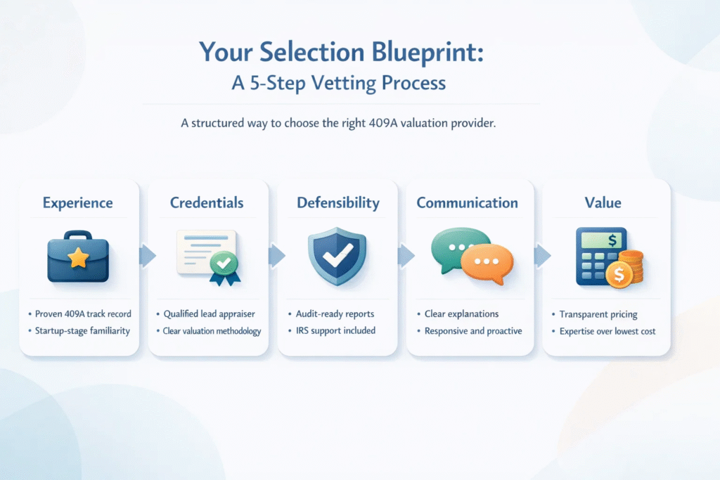 Who Can Perform a 409A Valuation?