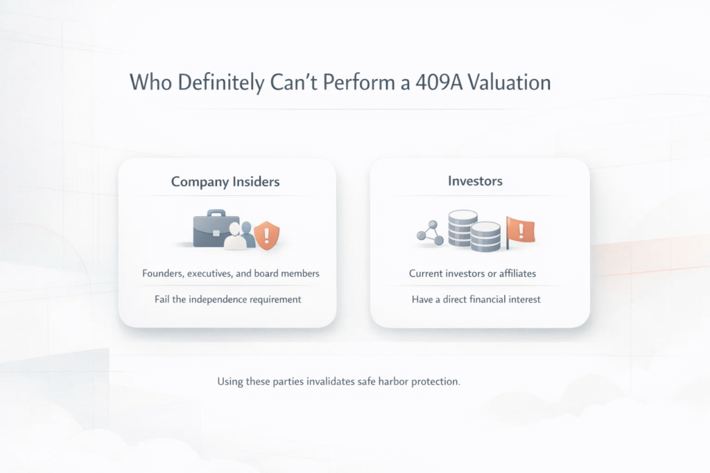 Who Can Perform a 409A Valuation?