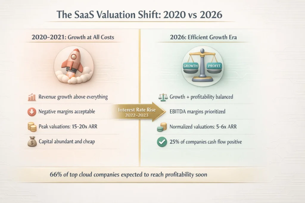 How is a SaaS Company Valued?