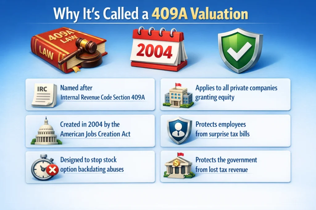 409A Valuation