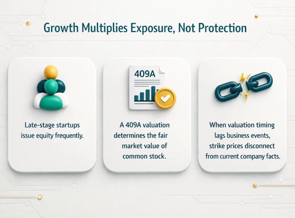 Latte-stage startups