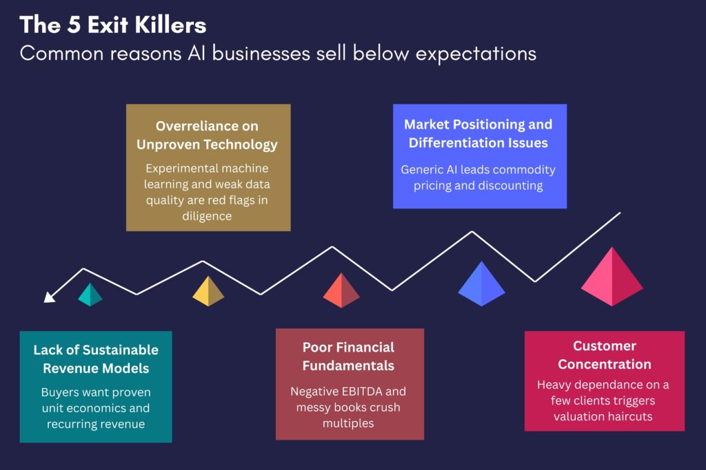 AI Businesses