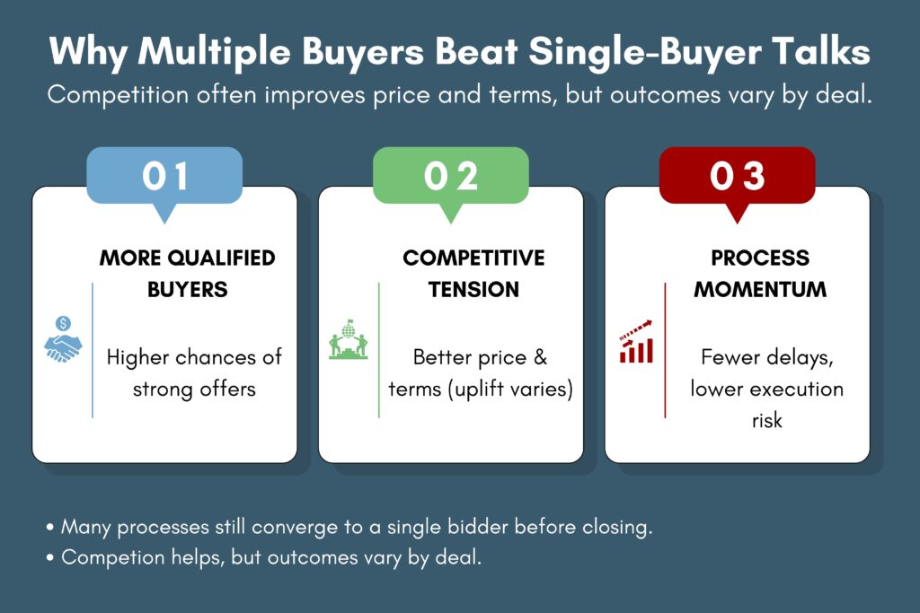 buyers
