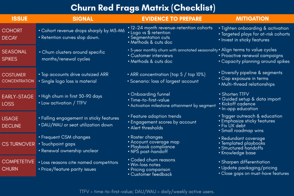 Churn rate formula

