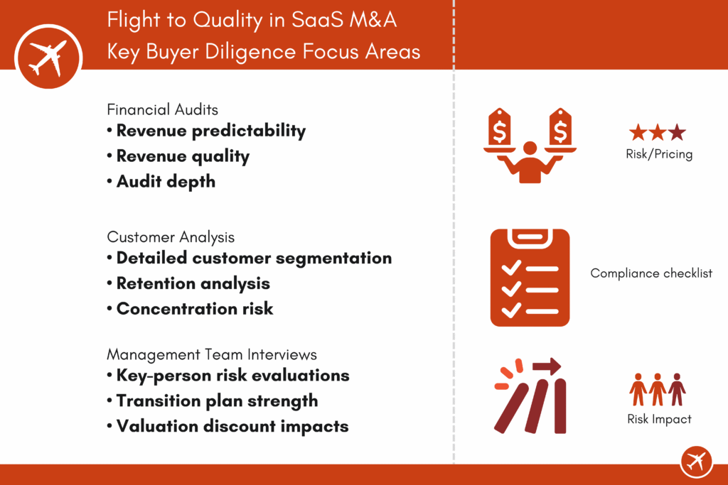 SaaS M&A
