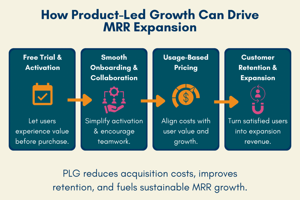 MRR